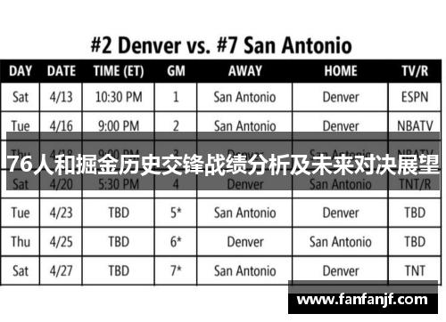 76人和掘金历史交锋战绩分析及未来对决展望