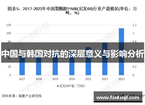 中国与韩国对抗的深层意义与影响分析